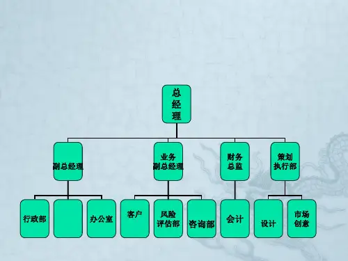 融资担保有限公司组织结构及岗位职责