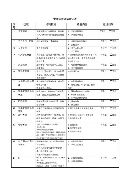 食品防护评估验证表
