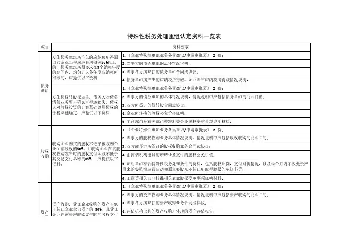 特殊性税务处理重组认定资料一览表
