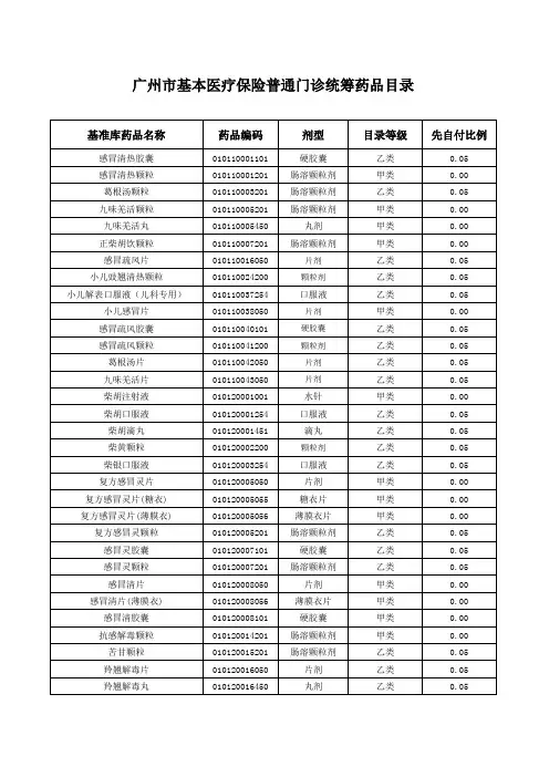 广州市基本医疗保险普通门诊统筹药品目录20110907(1)