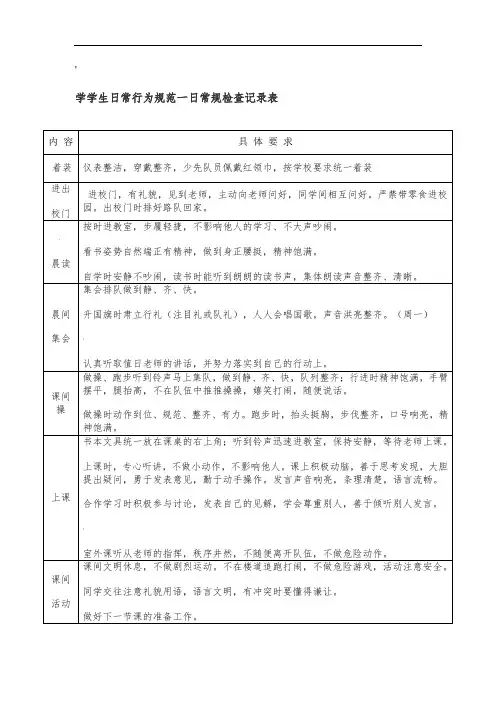 学学生日常行为规范一日常规检查记录表