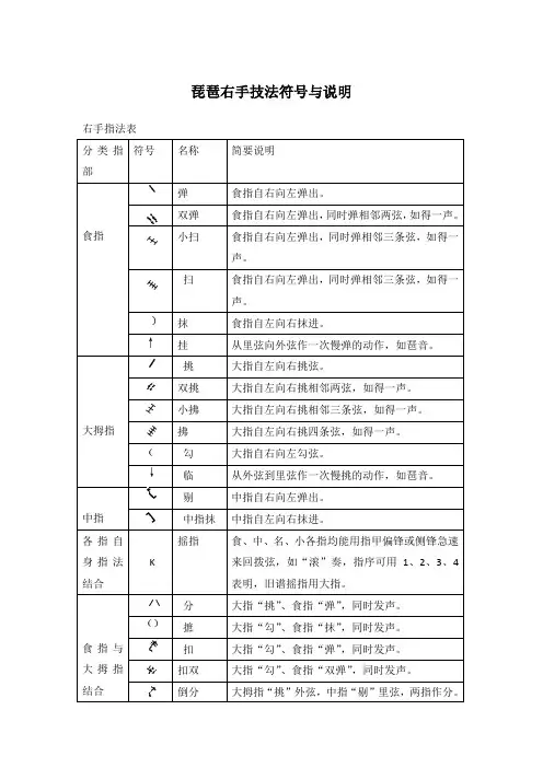 琵琶右手技法符号与说明