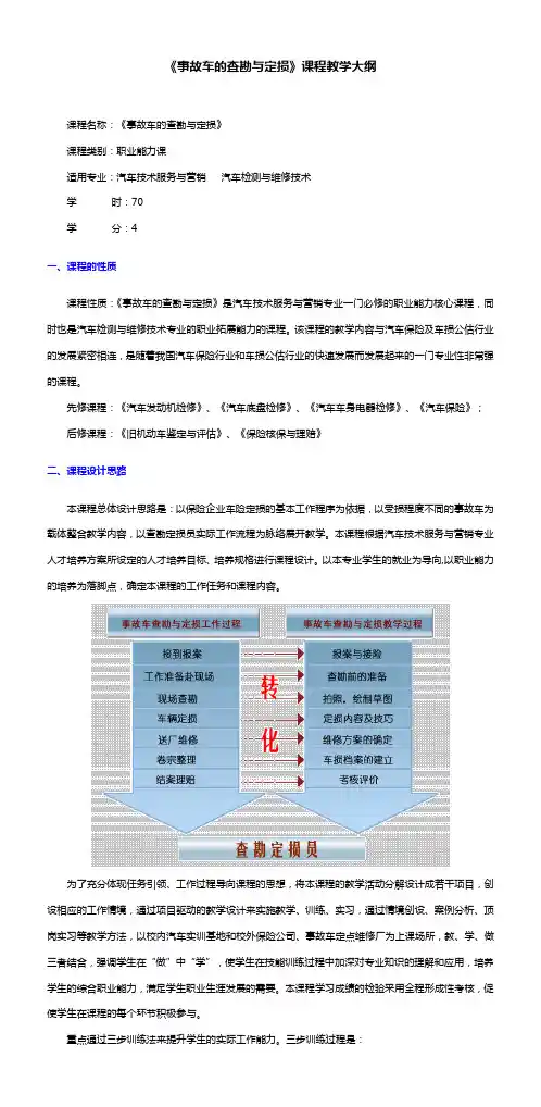 事故车的查勘与定损  教学大纲