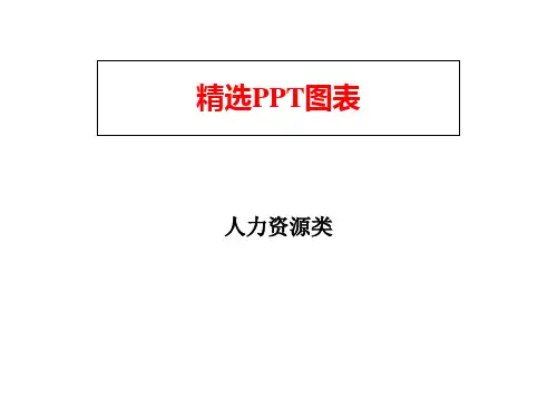 人力资源类图表课件