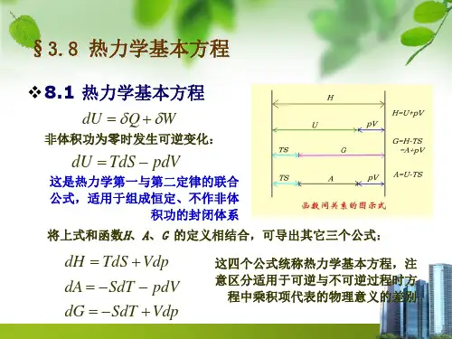 热力学方程