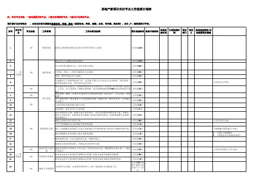 房地产新项目交付节点工作进度计划表