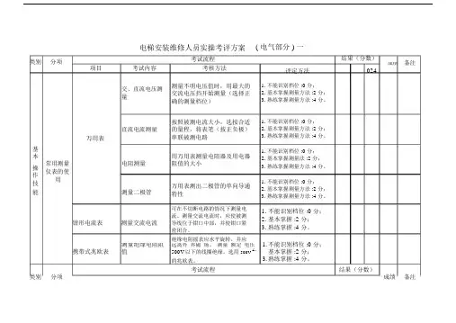 电梯安装维修实操考核方案表.doc