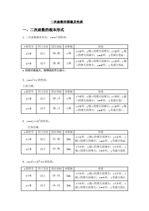 二次函数图像与性质总结含答案