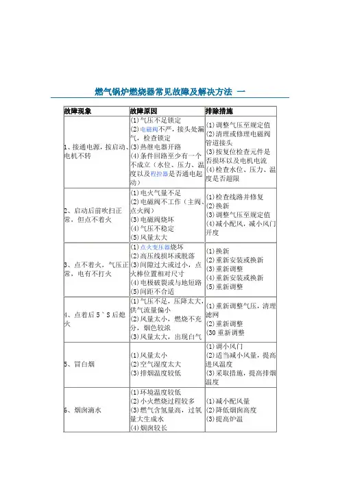 燃气锅炉燃烧器常见故障及解决方法