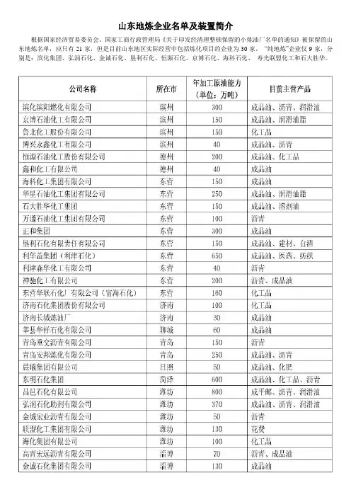 山东地炼企业名单及简介
