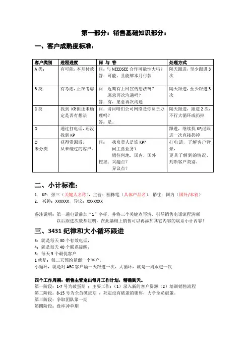 电销工作手册(基础篇2)