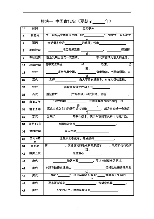 高中历必修二基本史实默写