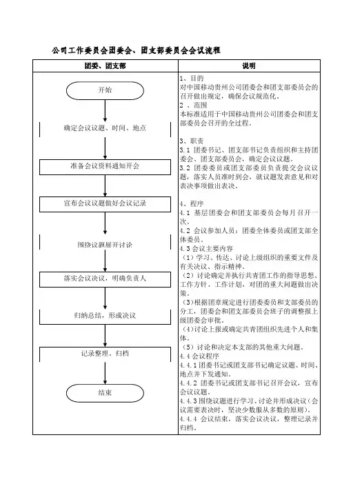 公司工作委员会团委会团支部委员会会议流程