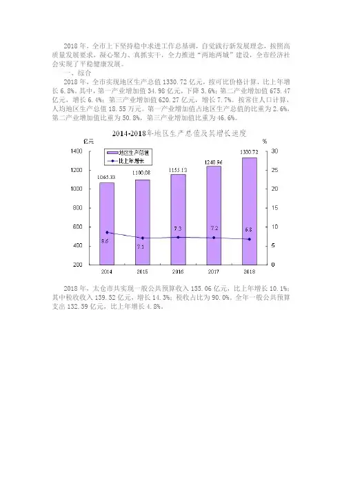 2018年太仓统计公报