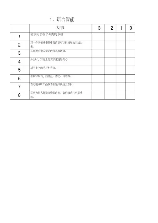 八大智能测试表.pdf