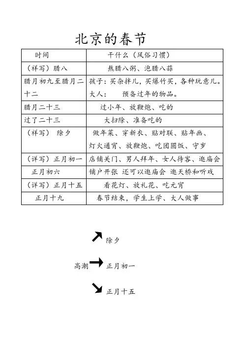 (完整word版)北京的春节表格