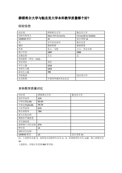 薛顿希尔大学与魁北克大学本科教学质量对比