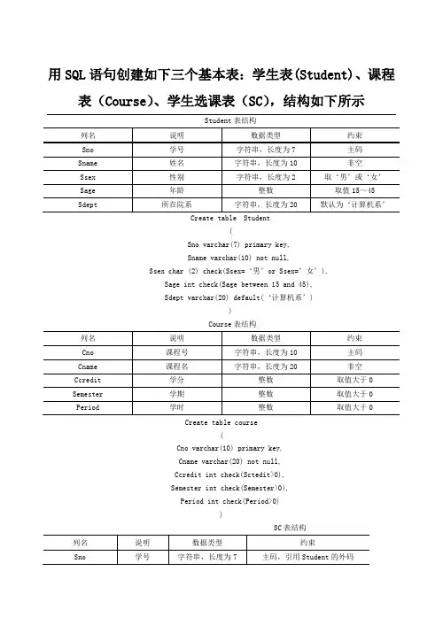 SQL语句创建学生信息数据库表的示例