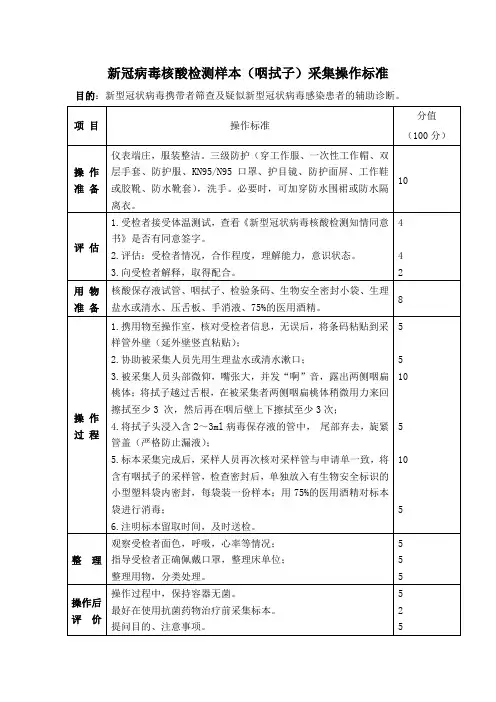 新冠病毒核酸检测样本(咽拭子)采集操作标准及新冠病毒核酸检测样本转运、交接及注意事项