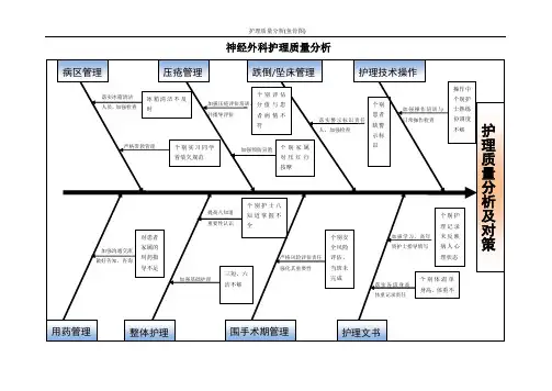 护理质量分析(鱼骨图)