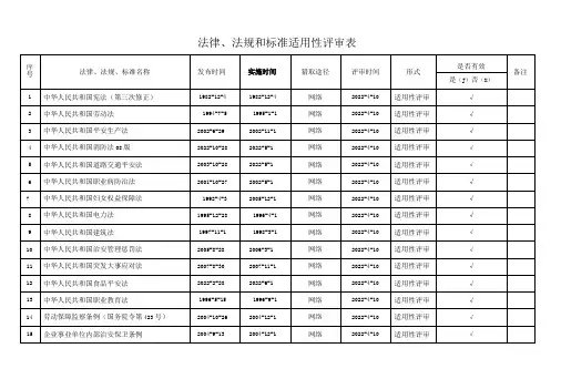 法律、法规和标准适用性评审表