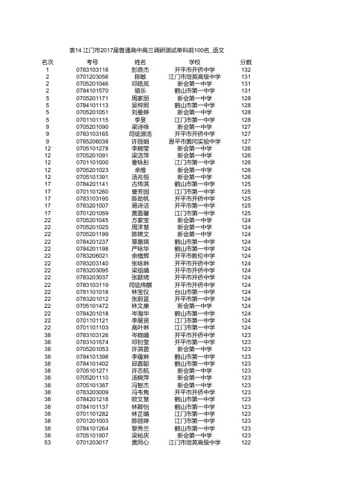 表14 江门市2017届普通高中高三调研测试单科前100名