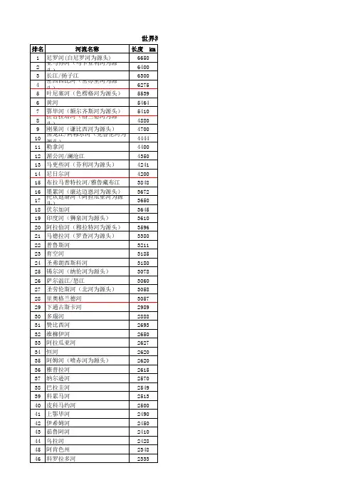 世界河流长度50长