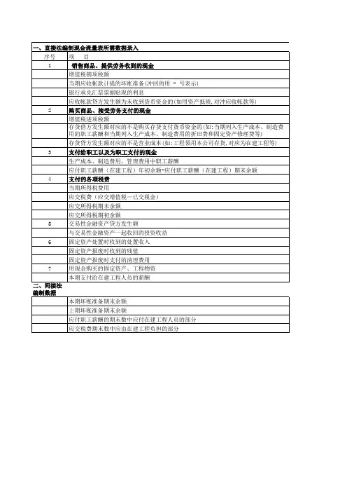 新准则下快速编制现金流量表