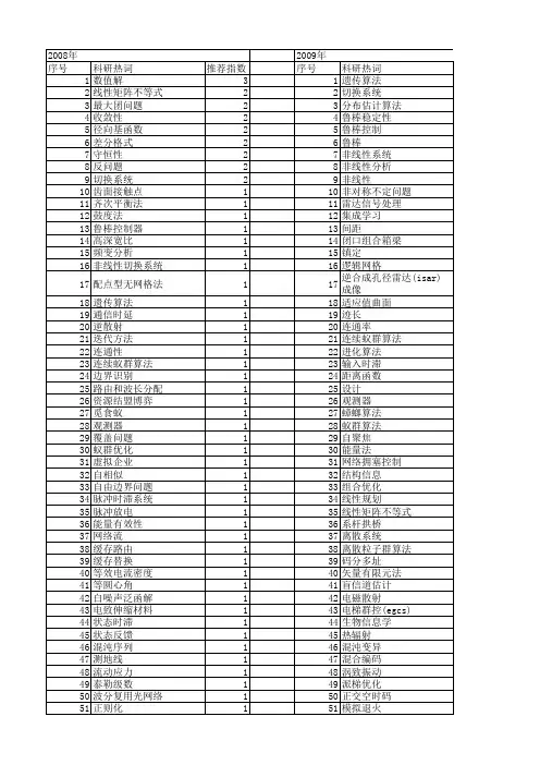 【江苏省自然科学基金】_问题求解_期刊发文热词逐年推荐_20140815