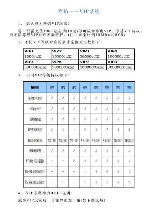 烈焰——VIP系统