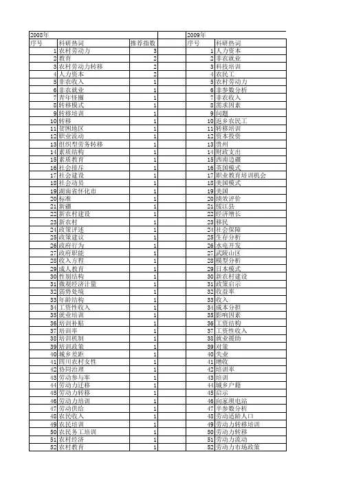 【国家社会科学基金】_劳动力培训_基金支持热词逐年推荐_【万方软件创新助手】_20140809