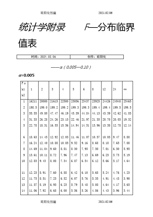 统计学附录_F分布,t分布临界值表_全之欧阳化创编