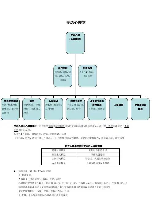 变态心理学复习提纲