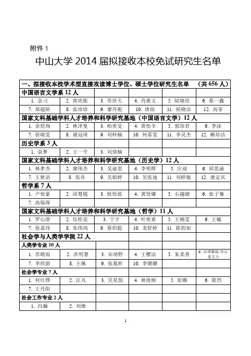 中山大学2014届拟接收本校免试研究生名单