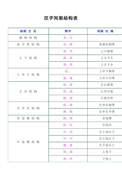 汉字笔画名称表 (网载)