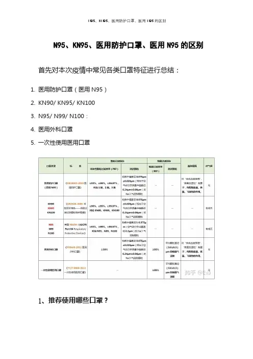 N95、KN95、医用防护口罩、医用N95的区别
