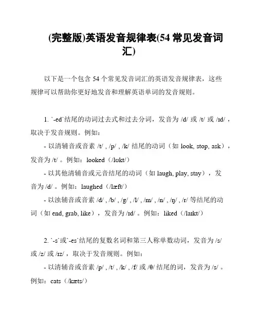 (完整版)英语发音规律表(54常见发音词汇)
