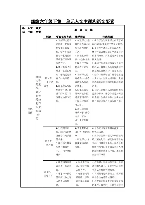 6.统编六年级下人文主题和语文要素