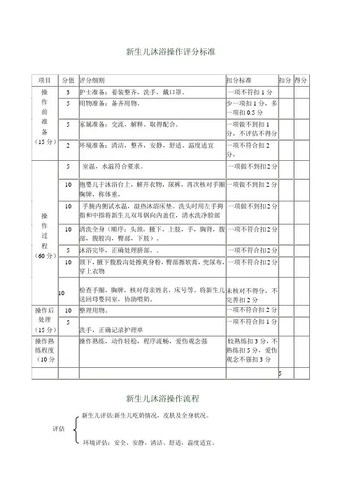 新生儿沐浴操作评分标准