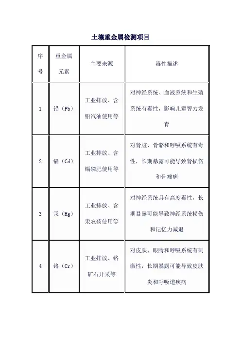 土壤重金属检测项目