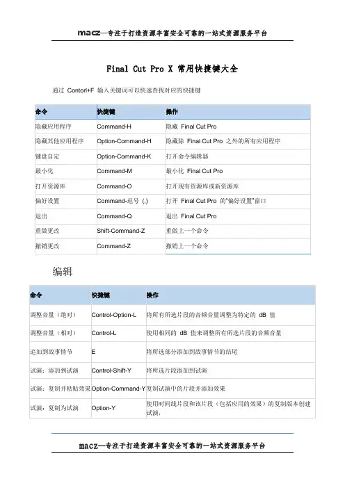 Final Cut Pro X 常用快捷键大全