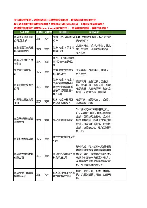 新版江苏省南京积木工商企业公司商家名录名单联系方式大全31家