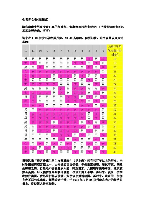 生儿育女表