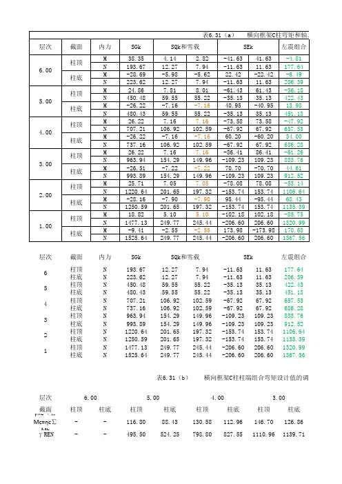 框架柱内力组合表