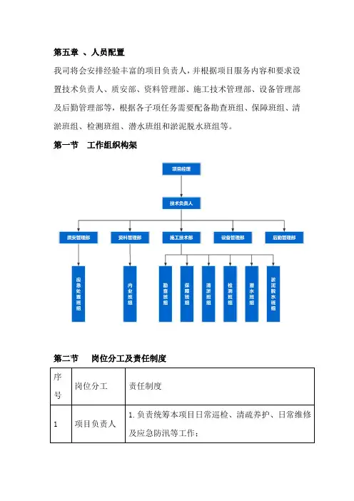 第五章 、清淤工程人员配置