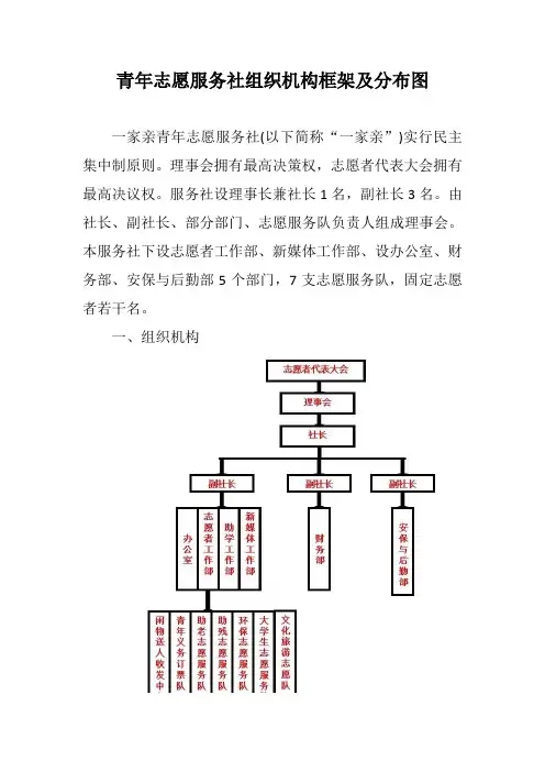 青年志愿服务社组织机构框架及分布图【最新版】