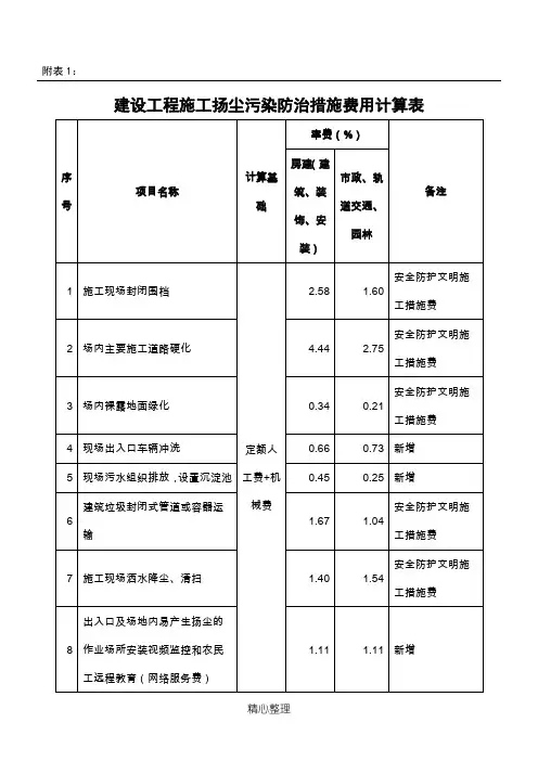 扬尘污染防治措施费用计算表