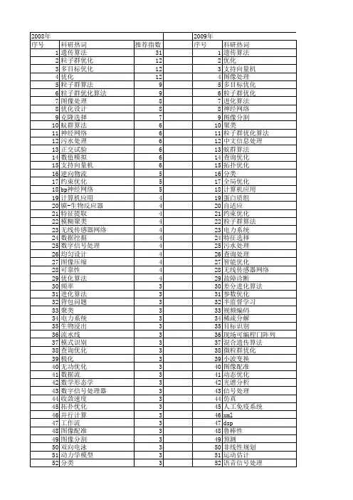 【国家自然科学基金】_优化处理_基金支持热词逐年推荐_【万方软件创新助手】_20140802