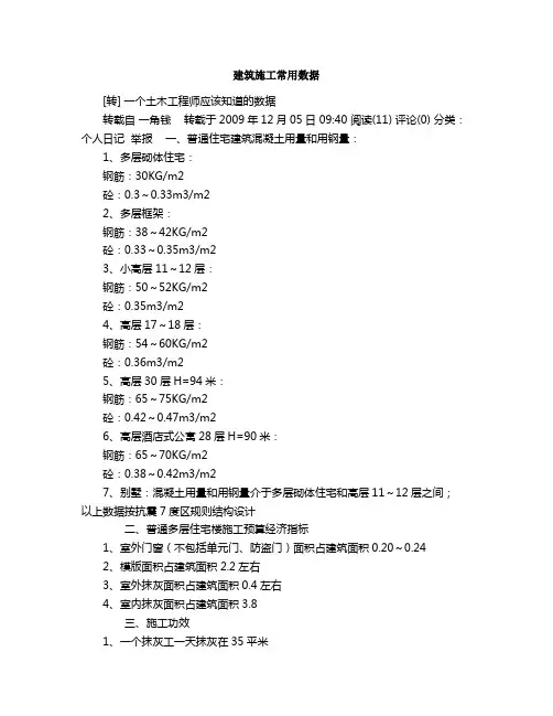 建筑施工常用数据