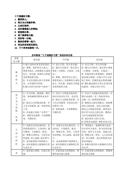 各年龄段“十个道德好习惯”养成具体内容